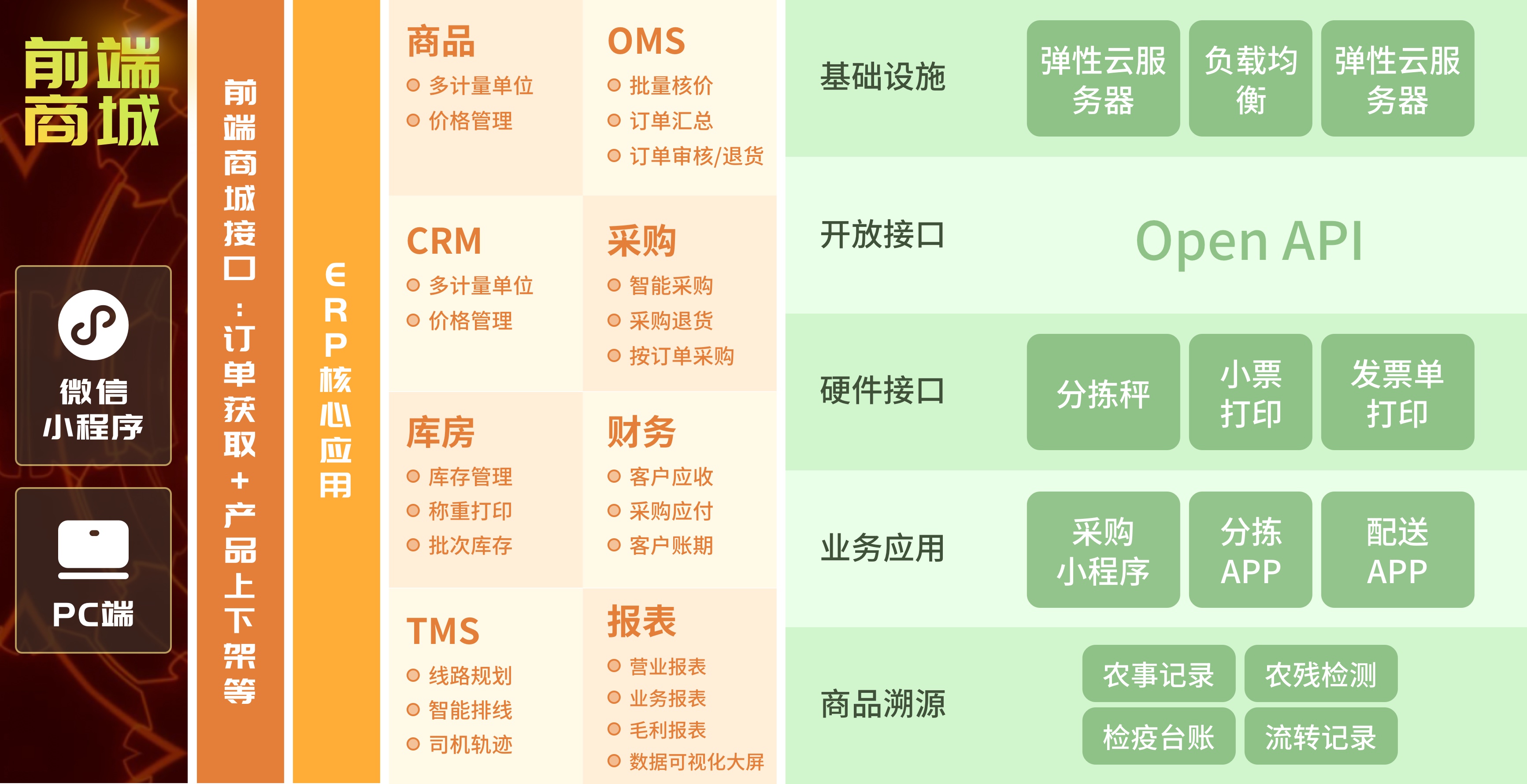 商城架构