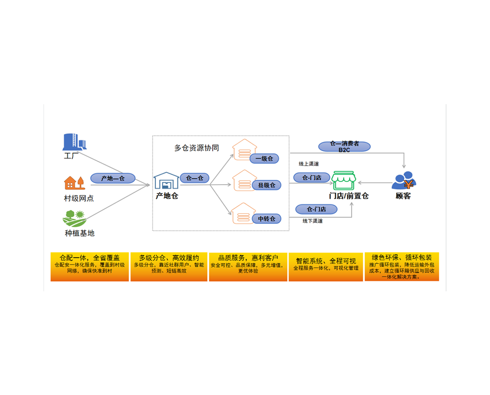 仓库管理系统